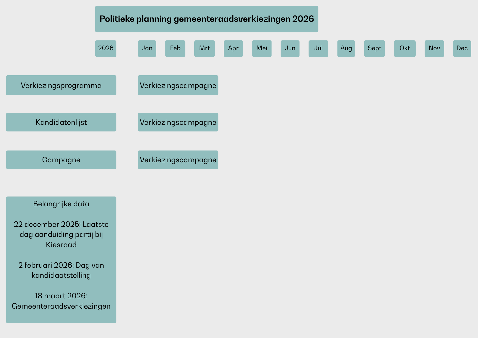 Schema Lobbytoolkit - Politieke planning 1